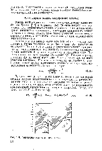 Рис. II. 6. <a href="/info/637255">Капиллярная модель</a> зернистого слоя. 34