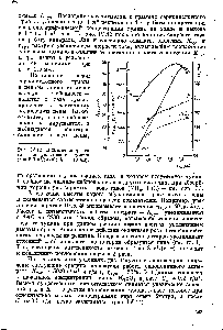 Рис. IV.13. <a href="/info/377934">Влияние скорости газа</a> на улавливание тумана (г = 5,0 мЗ/(м-ч) Ап = Ю мм).