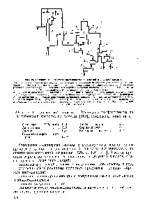 Рис. 19. <a href="/info/1476615">Принципиальная схема производства</a> дифеновой и уксусной кислот 