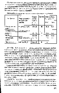 Таблица 19.1. Ассортимент и <a href="/info/745014">характеристики фосфорных</a> удобрений