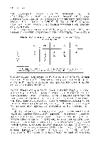 Таблица 18.7. <a href="/info/512435">Кристаллическая структура соединеннй</a> MзN2 и их аналогов