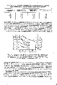 Таблица 9- <a href="/info/420481">Влияние температуры полимеризации</a> на <a href="/info/56831">степень кристалличности</a> и теплостойкость поливинилхлорида