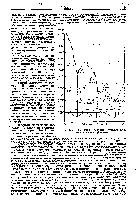 Рис. 107, Диаграмма состояния сплавов магния с медью (ЗаЬтеп).