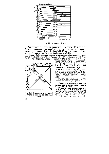 Рис. 3.2. <a href="/info/10357">Концентрационно-логарифмическая диаграмма</a> бензойной кислоты