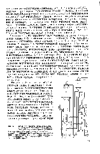 Рис. 5.27. <a href="/info/1008074">Схема производства сульфата аммония</a> бессатураторным способом с кристаллизацией под атмосферным давлением 