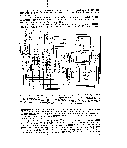 Рис. 42, <a href="/info/1826694">Схема блока разделения воздуха</a> азото-кислородной установки фирмы Кобе Стил 