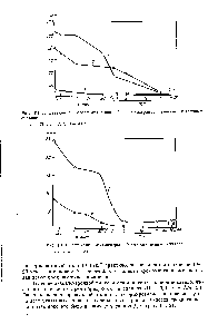 Рис. III. 4. Затухание экзоэлектронной эмиссии медных сплавов / — Л62 2- М.4