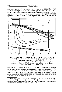 Рис. 17. Зависимость эквивалентной электропроводности растворов алкилсульфокислот н их солей от концентрации (концентрация с выражена в г-экв1кг раствора) прн 25°.