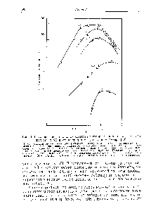 Рис. 3.14. <a href="/info/1032002">Зависимость продолжительности</a> <a href="/info/72338">гелеобразования золей</a> кремповок кислоты от pH II концентрации F (по данным Айлера [89]).