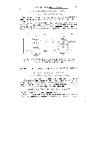 Рис. 30. <a href="/info/18092">Энергетическая диаграмма</a> уровней <a href="/info/986045">двухатомных молекул элементов</a> 2-го периода при значительном (а) и незначительном (6) энергетическом различии 2з- и 2р-орбиталей