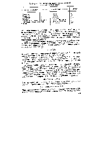 Таблица 22.4. Обозвачения <a href="/info/1662122">математических операций</a> и условий на языке Бейсик