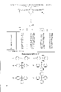 Таблица 4.2. Коэффициенты молекулярной упаковки в сетчатых