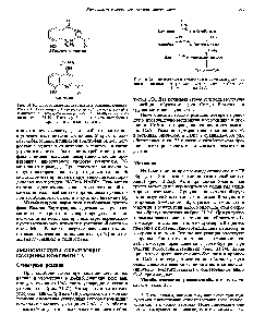 Рис. 31.21. <a href="/info/626677">Сводная схема</a> катаболизма метионина, изолейцина и валина, превращающихся в сукцинил-СоА. АсСоА — ацетил-СоА.