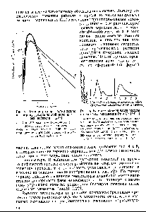Рис. 5. <a href="/info/171662">Влияние размера частиц</a> смолы на качество разделения Рг и Се [1421]