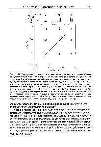 Рис. 8.2.11. Определение относительных знаков пассивных констант взаимодействия из <a href="/info/1554425">мультиплетной структуры</a> в кореляционном 2М-спектре, получепном при /3 = х/4. Из спектра 2,3-<a href="/info/193776">дибромпропионовой кислоты</a> видно, что знак геминальной константы Лм противоположен знаку <a href="/info/131570">вицинальных констант</a> Удх и Jм Таким образом, кросспик с центром при (Ы1, озг) = (Пд, Ам) (в середине верхнего <a href="/info/613980">ряда</a>) состоит из двух квадратных подспектров, смещенных двумя пассивными константами Удх и 7мх одного и того же знака (О < ф < х/4), как на рис. 8.2.10,в. <a href="/info/249973">Кросс</a>-пик в точке (ал, он) = (Ад, Ах) расщеплен двумя пассивными константами 7дм и 7дх с противоположными знаками, что приводит к перестановке относительных положений двух квадратных подспектров (х/4 < ф < Зх/4). Такой же вывод можно сделать относительно <a href="/info/122653">кросс-пика</a> с центром в точке (Ам, Ах). (Из работы [8.5].)