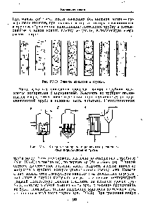 Рис. 1У-31. <a href="/info/93861">Выпарные аппараты</a> с различным расположением циркуляционной трубы.