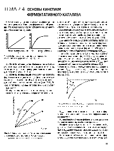 Рис. 2.13. Определение К и по графику <a href="/info/6341">зависимости скорости реакции</a> от концентрации субстрата.