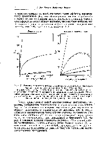 Рис. 2. <a href="/info/263958">Влияние хлористого натрия</a> и глицина на растворимость некоторых