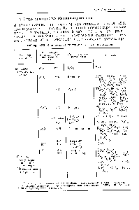 Таблица 12.2. <a href="/info/2548">Кристаллические структуры</a> оксидов металлов 