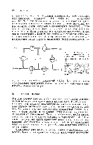 Рис. III.18. Схема <a href="/info/1549316">дозирующей системы</a> с пробоотборной петлей и магнитными вентилями [5].