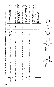 Таблица 30.5. Производные 1,2,4-триазина и ,2,4,5-тетразина, применяемые в качестве пестицидов