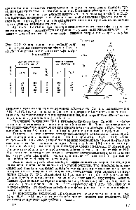 Рис. VI.3. <a href="/info/136484">Спектральное распределение</a> <a href="/info/6186">энергии излучения</a> электролюминофоров ZnS Си (0,1%) при различном составе атмосферы прокаливания 