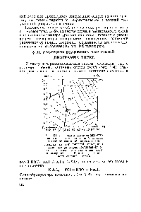 Рис. 104. Диаграмма Енеке <a href="/info/3495">четырехкомпонентной системы</a>, состоящей из воды и <a href="/info/672492">тройной взаимной системы</a> солей.