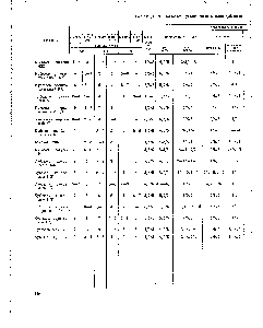 Таблица 39. Показатели устойчивости окраски кубозолей