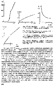 Рис. VII.22. Профиль пленки винипола (М — = 600) после сдувания при 20° С