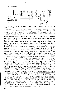 Рис. 10.8. <a href="/info/1443971">Принципиальная схема конверсии</a> метана и <a href="/info/12500">синтеза аммиака</a> под давлением 30—32 МПа 