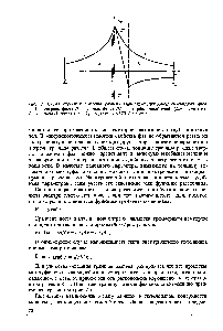 Рис. 2. Схема строения <a href="/info/68165">границы раздела</a> минерал-полупроводник-жидкая фаза I — <a href="/info/19295">твердая фаза</a> II — <a href="/info/30223">жидкая фаза</a> III — адсорбционный слой = 4лй е)