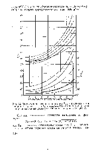 Рис. 36. <a href="/info/224432">Относительная степень</a> вспенивания Увсп. о и относительная поверхность раздела фаз / о в зависимости от производительности гидрогенизационных реакторов. Обозначения кривых см. рис. 34.