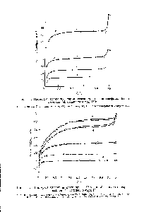 Рис. 114. <a href="/info/1103323">Изотермы адсорбции паров</a> углеводородов на фосфомолибдате аммония [4], откачанном при 180°.
