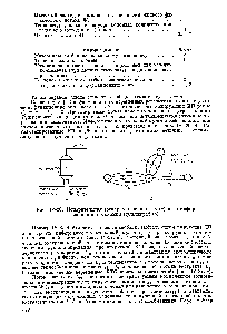 Рис. 1У-26. Испарительная (отпарная) колонна К (а) и ее инфор-мационно-иотоковый мультиграф (б).