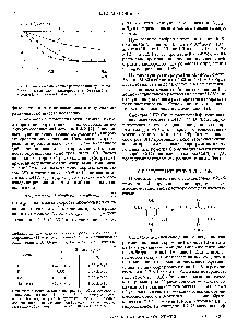 Таблица 1. <a href="/info/526229">Начальные скорости реакции</a> <a href="/info/11638">окисления гидрохинона</a> I (wg) в присутствии гелей II-IV различными окислителями (А - О2 воздуха, В - Си " в присутствии О2)