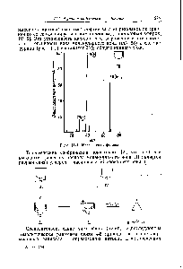 Рис. 11-1. <a href="/info/15980">Масс-спектр</a> фурана.