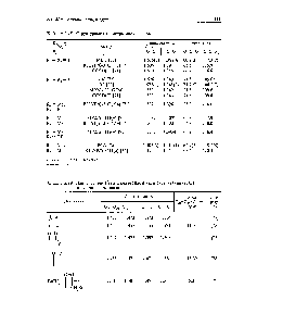 Таблица 2.18 <a href="/info/267462">Структурные параметры</a> диоксиранов 