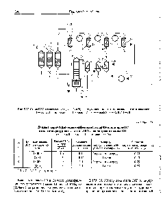 Рис. 5.37. Схема ВРУ для <a href="/info/17642">получения жидких</a> Ог и N2 с <a href="/info/844598">циркуляционным азотным</a> <a href="/info/95039">циклом высокого давления</a> I — воздух II — отбросной N2 III — жидкий Ог, IV — жидкий N2 V — СПГ VI — ПГ