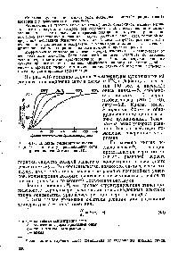 Рис. 4.18. <a href="/info/1647969">Влияние температуры вулканизации</a> на <a href="/info/926949">кинетику присоединения серы</a> в ненаполненной смеси из НК.