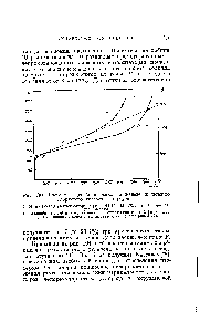 Рис. 101. <a href="/info/143004">Изотермы адсорбции азота</a> на железе и <a href="/info/1356">четыреххлористого углерода</a> на ртути.