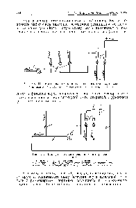 Рис. 70. Нагнетательная схема пневматического транспорта сажи /—вентилятор 2—трубопровод <a href="/info/1046004">шлюзовые питатели</a> сажн —циклоны.