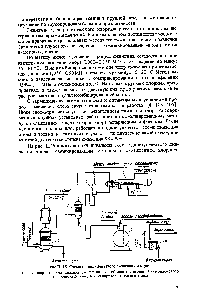 Рис.П. 15. <a href="/info/473350">Схема одноступенчатого</a> сжижения. хлор 