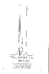 Рис. I. Хроматограмма газовой смесн воздуха, смеси фреонов И/12, <a href="/info/7424">этилового спирта</a> и акролеина 