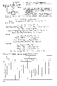 Таблица II 1.9. <a href="/info/26253">Преобразованная матрица</a> Р к Примеру 3