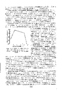 Рис. 31. <a href="/info/134076">Кривая высокочастотного титрования</a> 0,1 н. раствором НС фенола в дифенилолпропане в среде ацетона.
