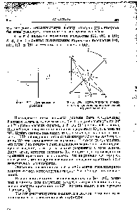 Фиг. 206. Гномоническая проекция, <a href="/info/1693827">Определение кристаллической структуры</a> гелия.