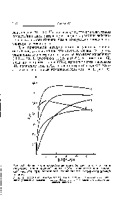 Рис. 32. <a href="/info/6341">Зависимость скорости реакции</a> окисления -фенетидина хлбратом, катализируемой ванадием(У), от концентрации <a href="/info/1104">лимонной кислоты</a> при <a href="/info/263206">постоянной концентрации</a> сульфосалициловой кислоты.