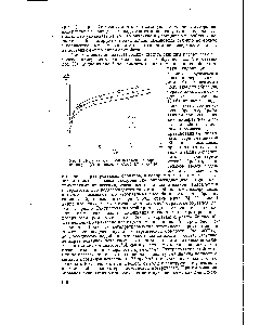 Рис. 4. Изотерма адсорбции метанола на порошке кварца (/), силикагелях КСК-1 (2) и К-2 (5)