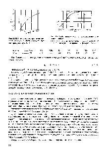 Рис. 13.18. Диаграмма для определения скорости осаждения капель в воздухе (при температуре воздуха 15 °С)