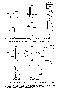 Рис. 11-14. Схемы разделительных систем из многосекционных колонн со связанными материальными и тепловыми потоками 